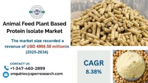 Animal Feed Plant Based Protein Isolate Market