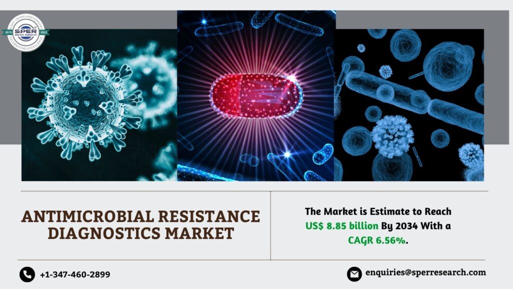 Antimicrobial Resistance Diagnostics Market
