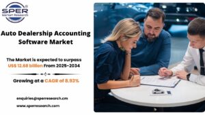 Auto Dealership Accounting Software Market