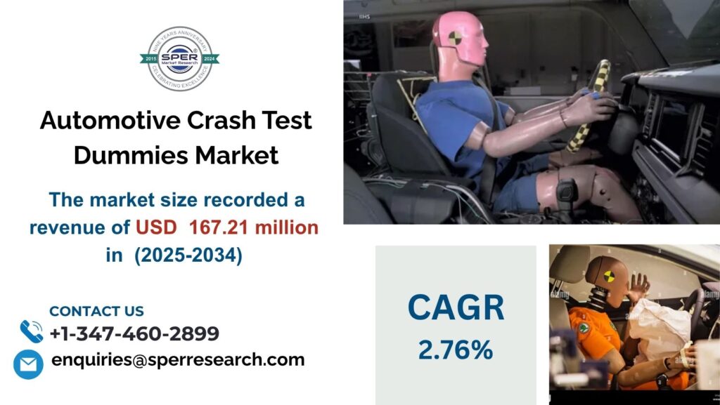 Automotive Crash Test Dummies Market