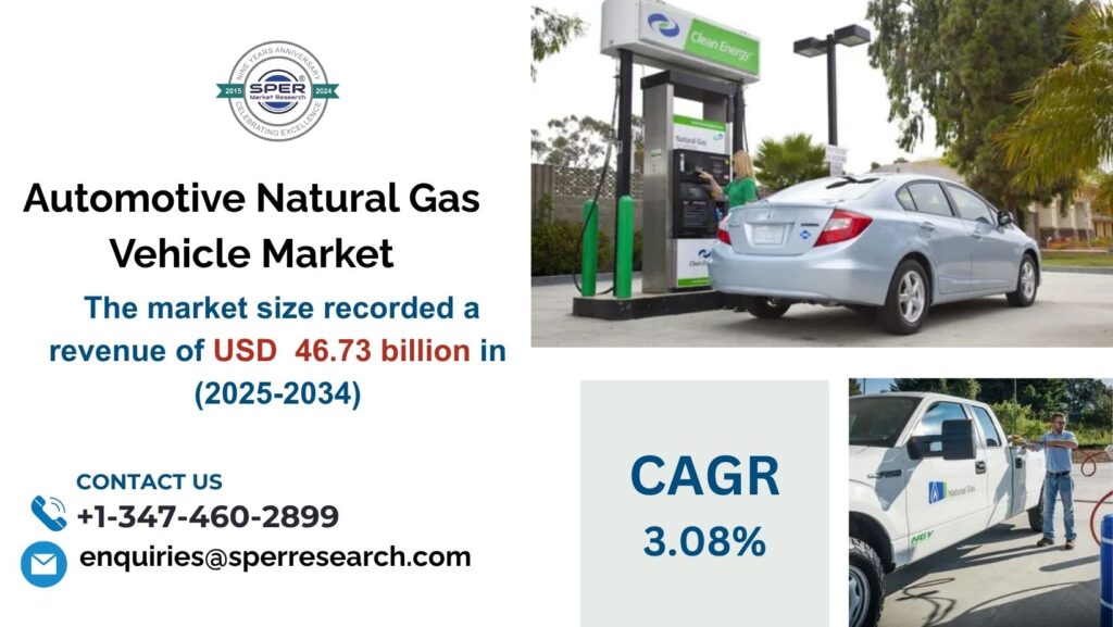 Automotive Natural Gas Vehicle Market