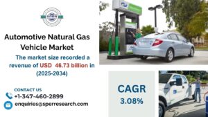 Automotive Natural Gas Vehicle Market