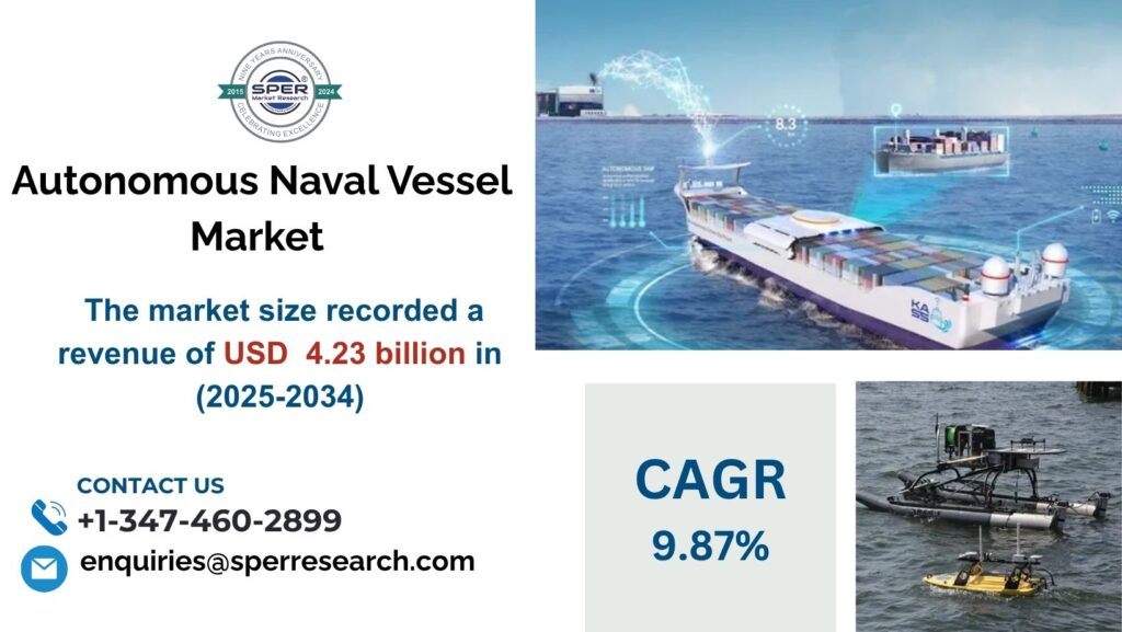 Autonomous Naval Vessel Market