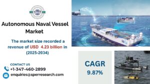 Autonomous Naval Vessel Market