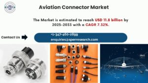 Aviation Connector Market