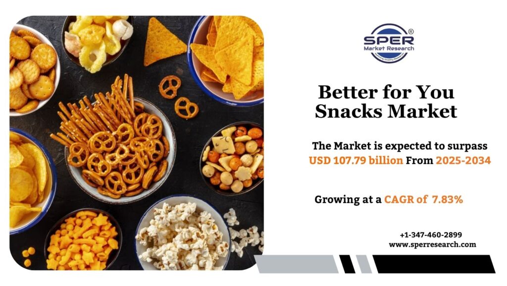 Better for You Snacks Market