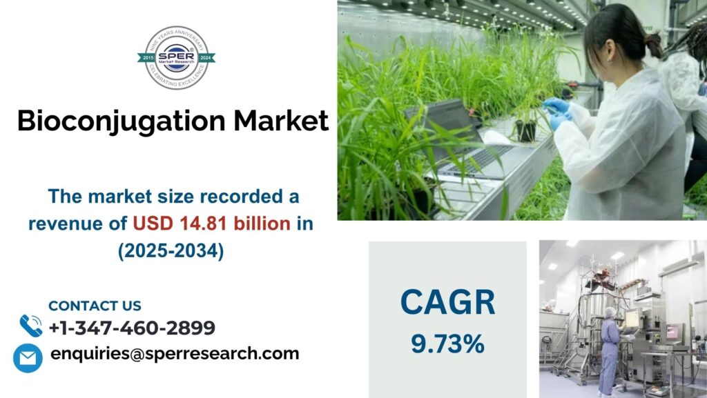 Bioconjugation Market