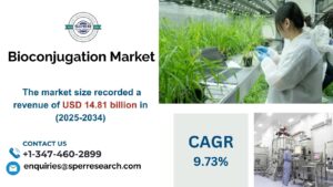 Bioconjugation Market