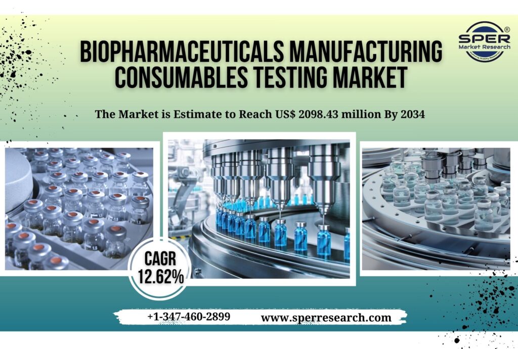 Biopharmaceuticals Manufacturing Consumables Testing Market