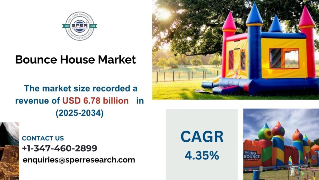 Bounce House Market