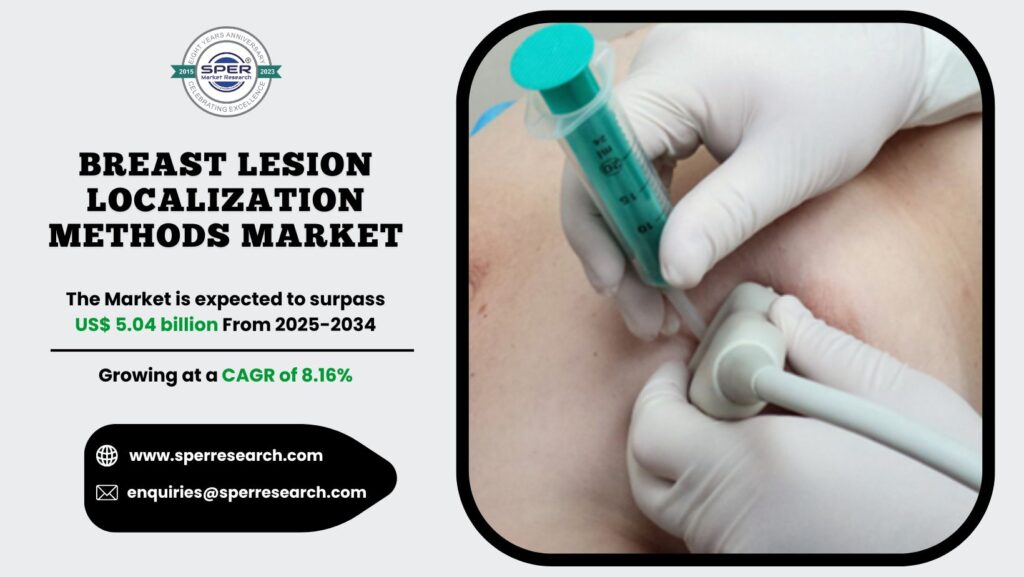 Breast Lesion Localization Methods Market