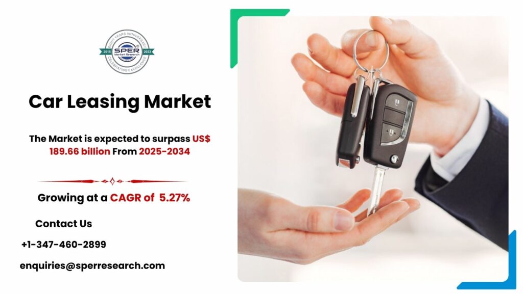 Car Leasing Market