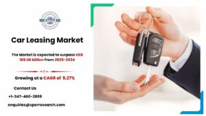 Car Leasing Market