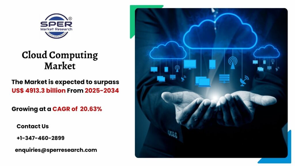 Cloud Computing Market