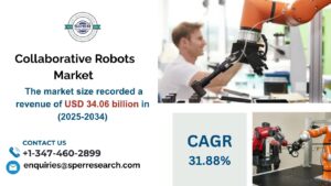 Collaborative Robots Market