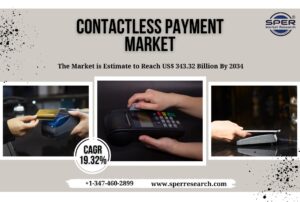 Contactless Payment Market