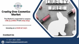 Cruelty-free Cosmetics Market