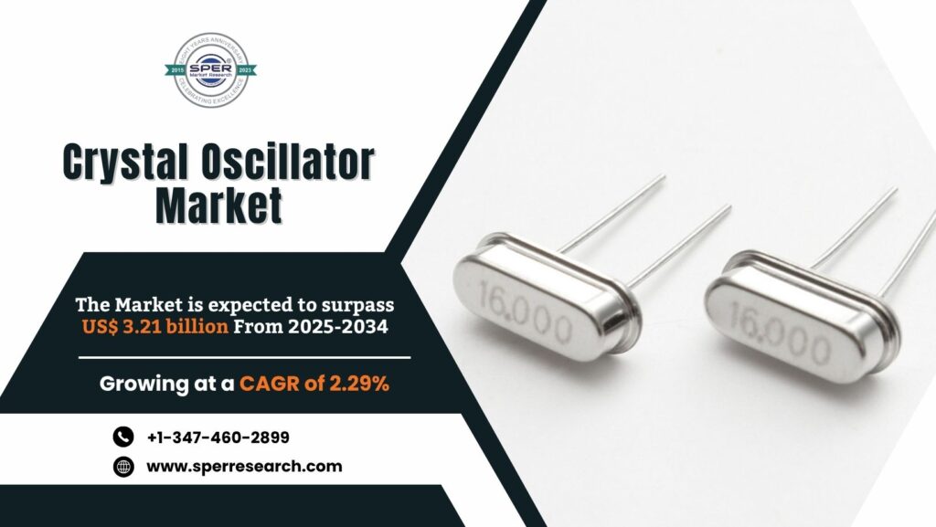 Crystal Oscillator Market