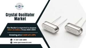 Crystal Oscillator Market