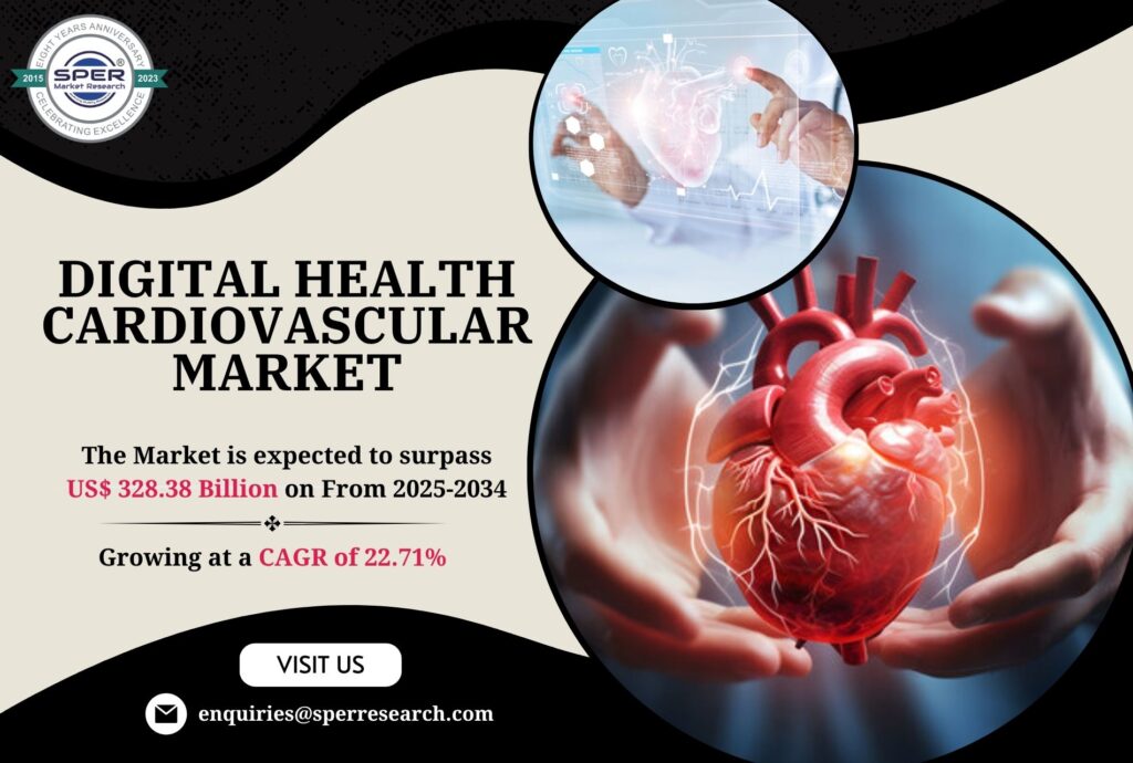 Digital Health For Cardiovascular Market