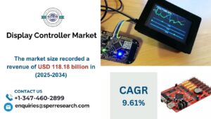 Display Controller Market
