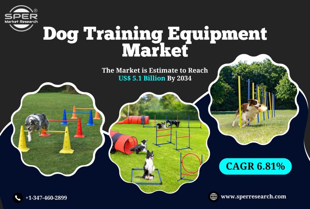 Dog Training Equipment Market
