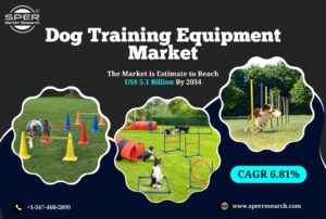Dog Training Equipment Market
