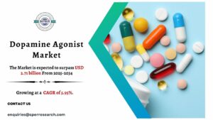 Dopamine Agonist Market