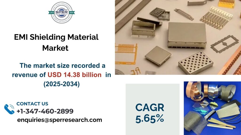 EMI Shielding Material Market