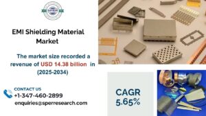 EMI Shielding Material Market