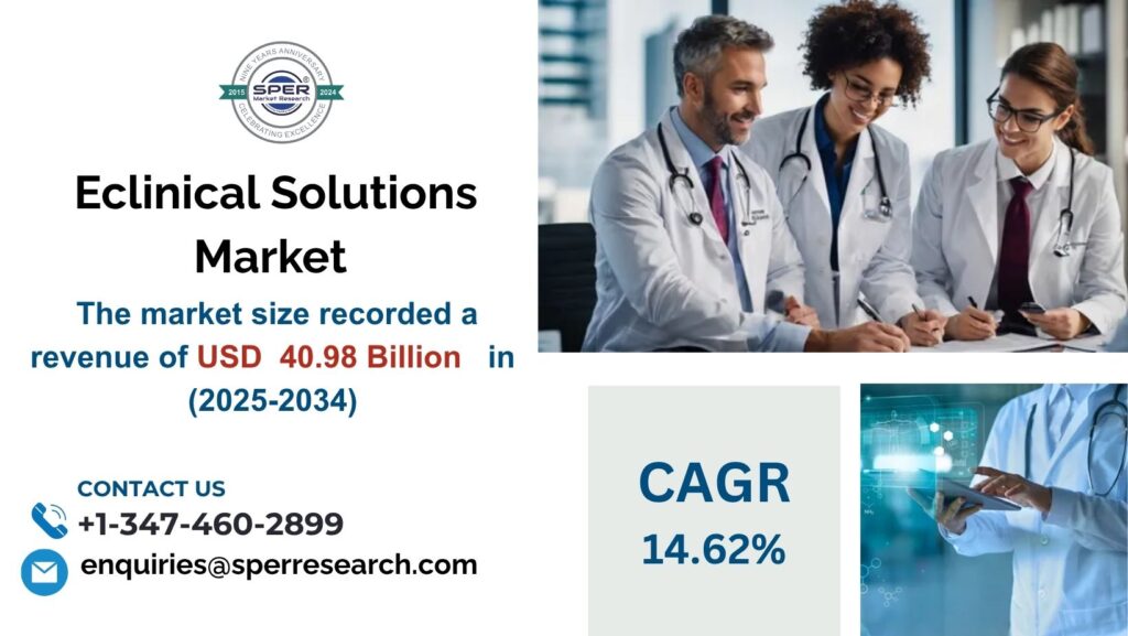 Eclinical Solutions Market