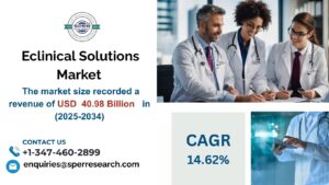 Eclinical Solutions Market