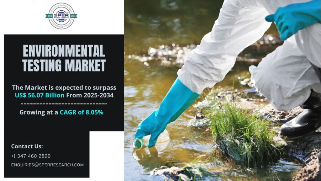 Environmental Testing Market