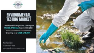 Environmental Testing Market