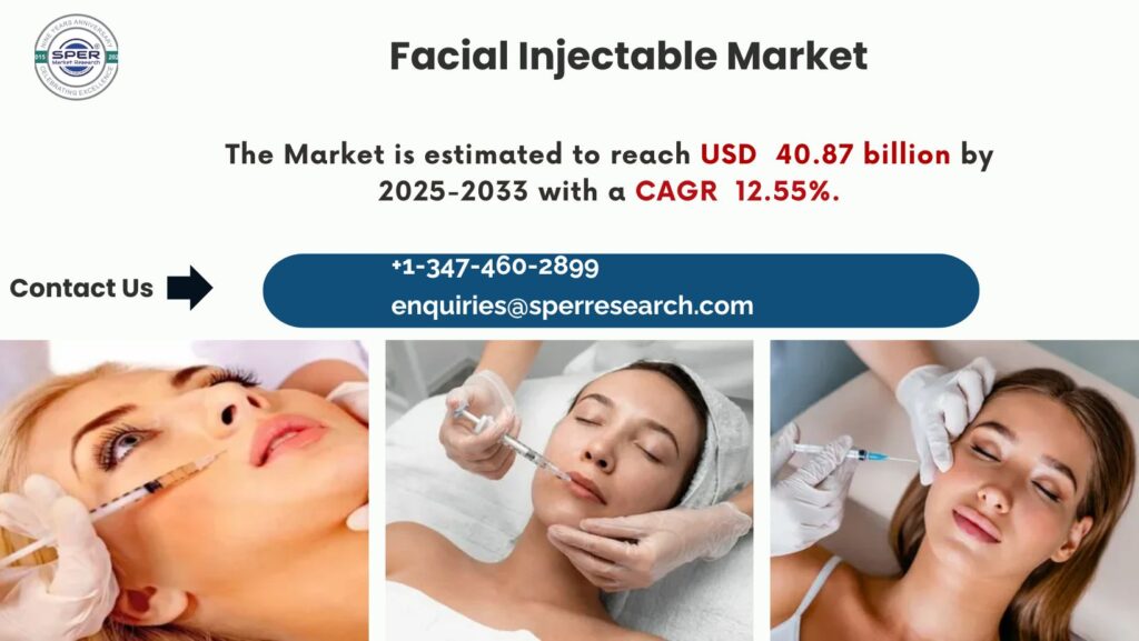 Facial Injectable Market