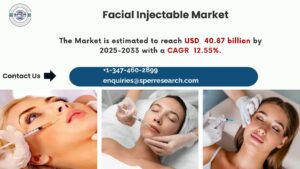 Facial Injectable Market