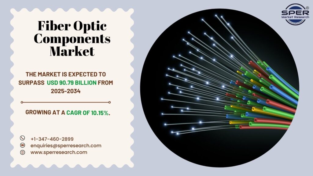 Fiber Optic Components Market