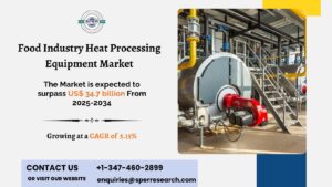 Food Industry Heat Processing Equipment Market