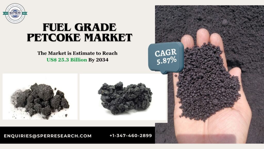 Fuel Grade Petcoke Market