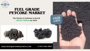 Fuel Grade Petcoke Market