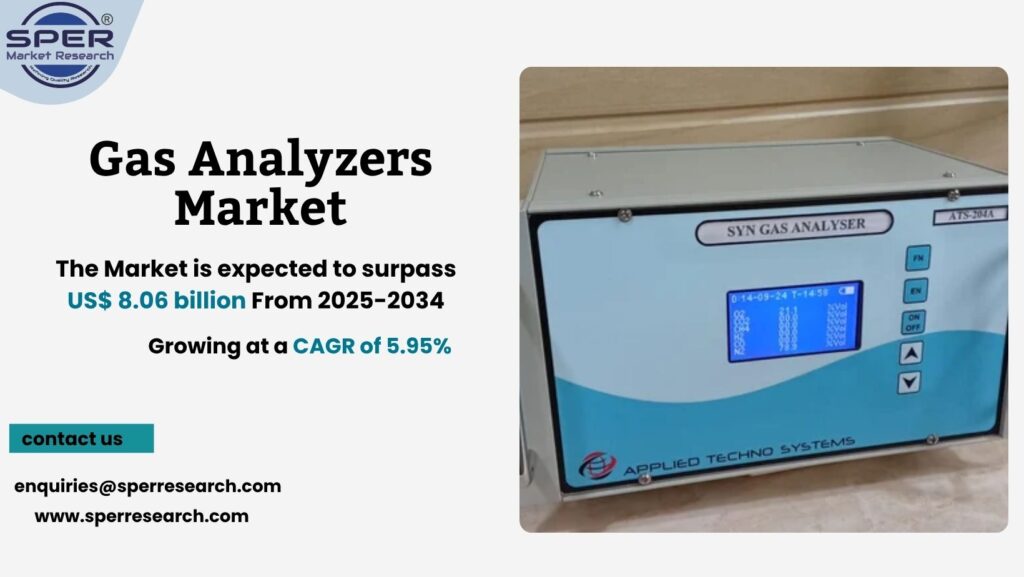 Gas Analyzers Market (1)
