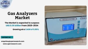 Gas Analyzers Market (1)