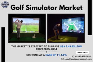 Golf Simulator Market