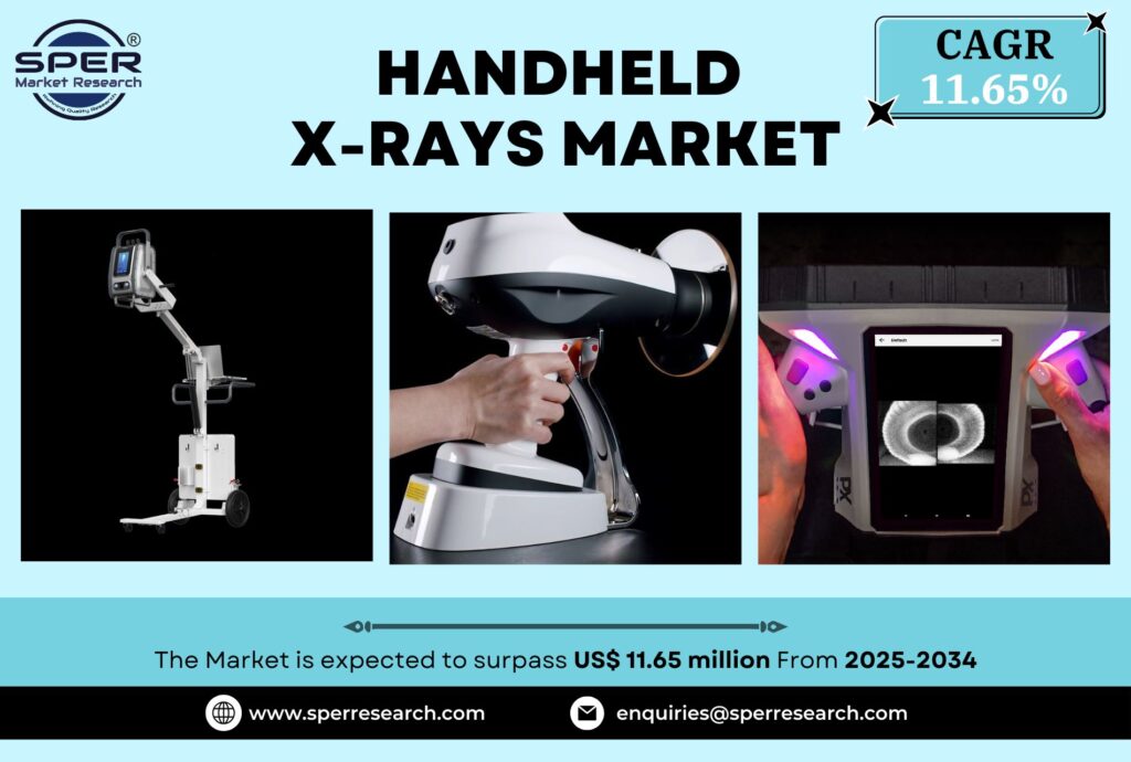 Handheld X-Rays Market
