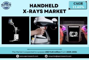 Handheld X-Rays Market