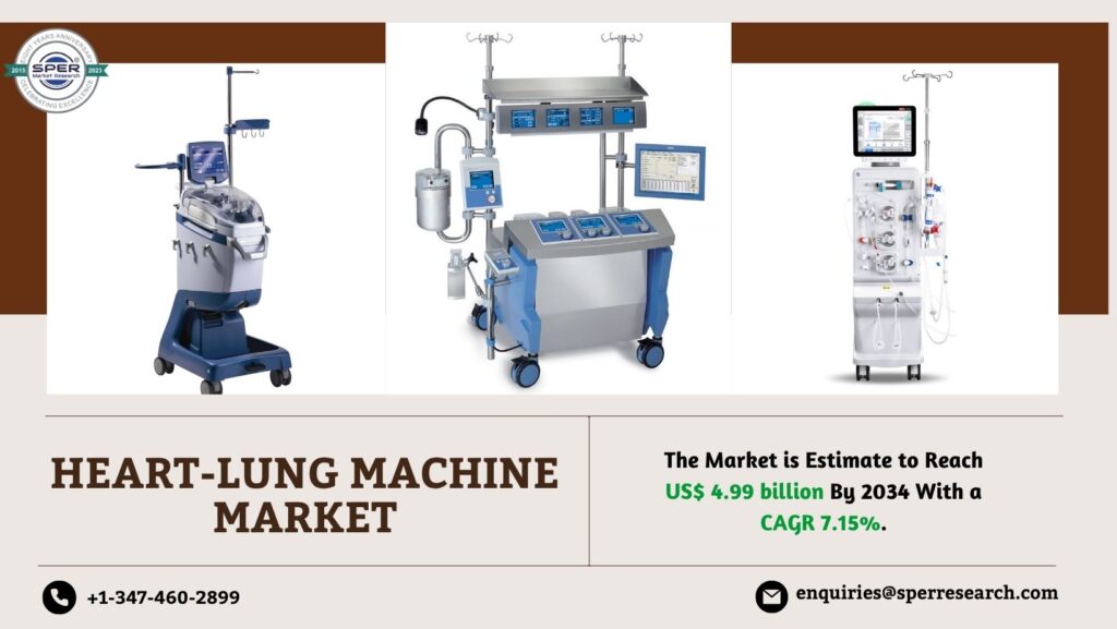 Heart-lung Machine Market