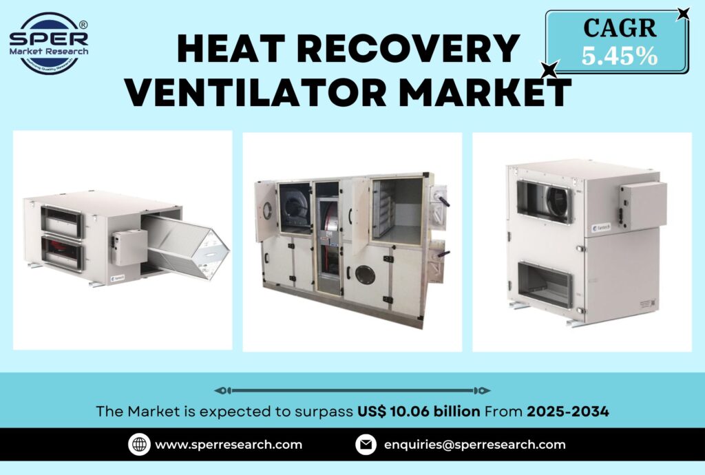 Heat Recovery Ventilator Market