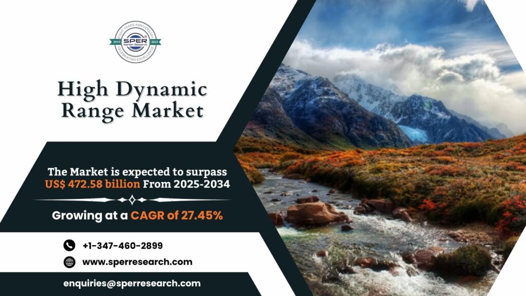 High Dynamic Range Market
