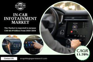 In-car Infotainment Market