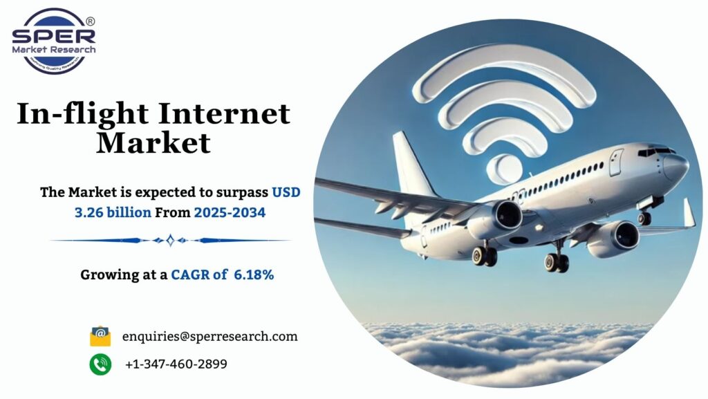 In-flight Internet Market